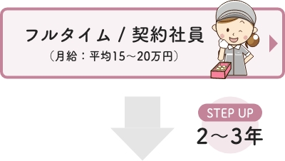 フルタイム（月給 平均15〜20万円）